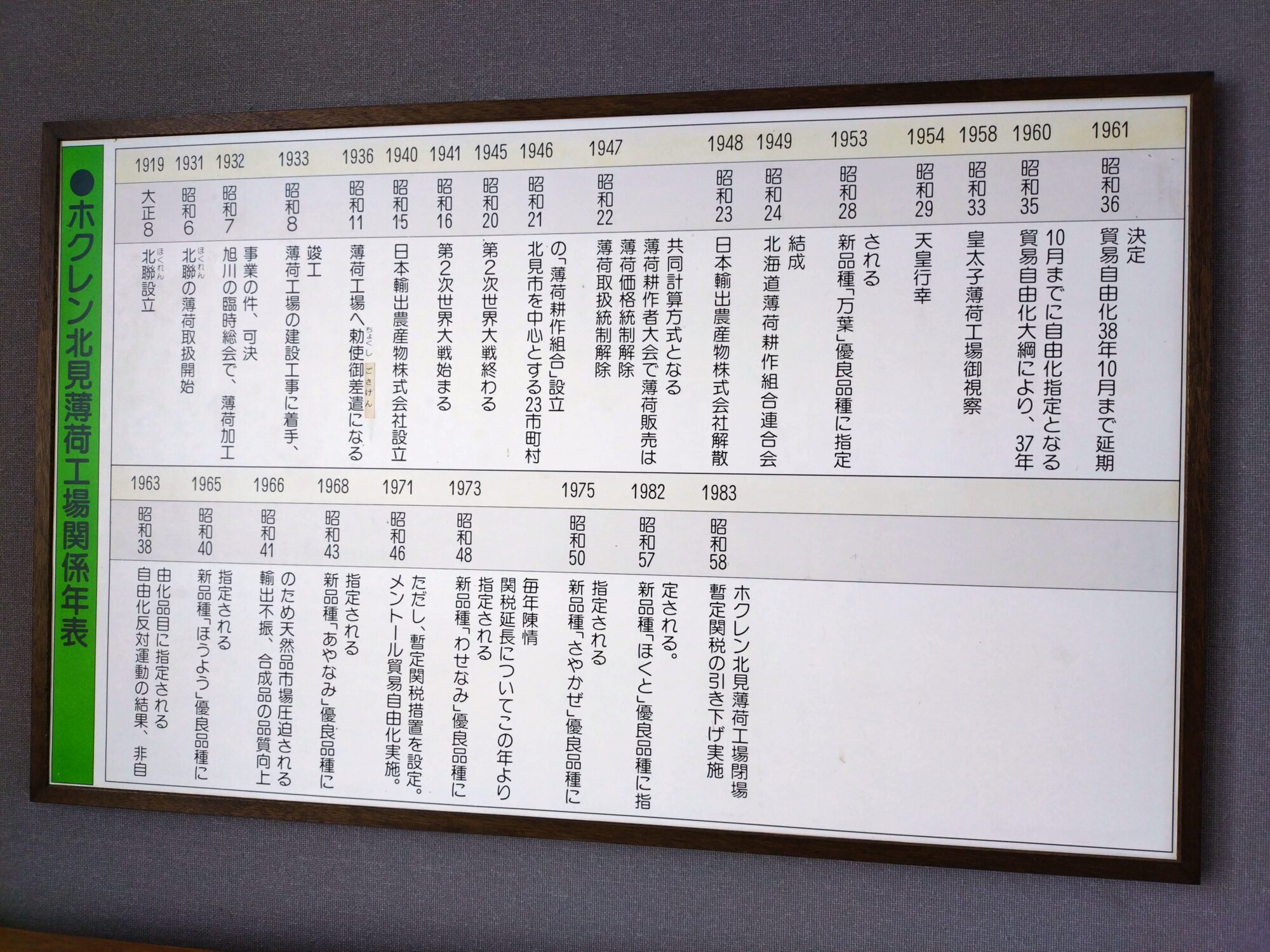 北見市ハッカ記念館